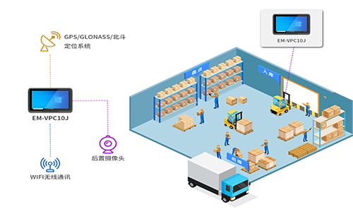如何提高车载领域的生产力？亿道信息车载平板新品可以实现