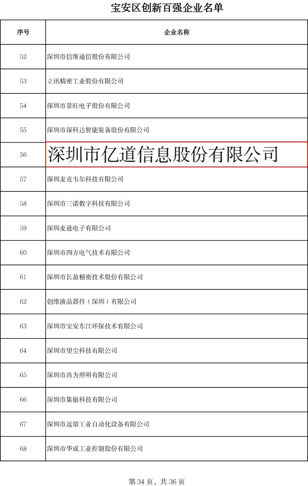 亿道信息入围2021年宝安区创新百强企业，见证创新实力！