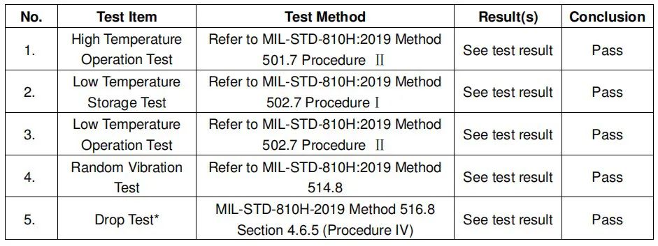 你经常听到的MIL-STD-810标准，到底是什么？