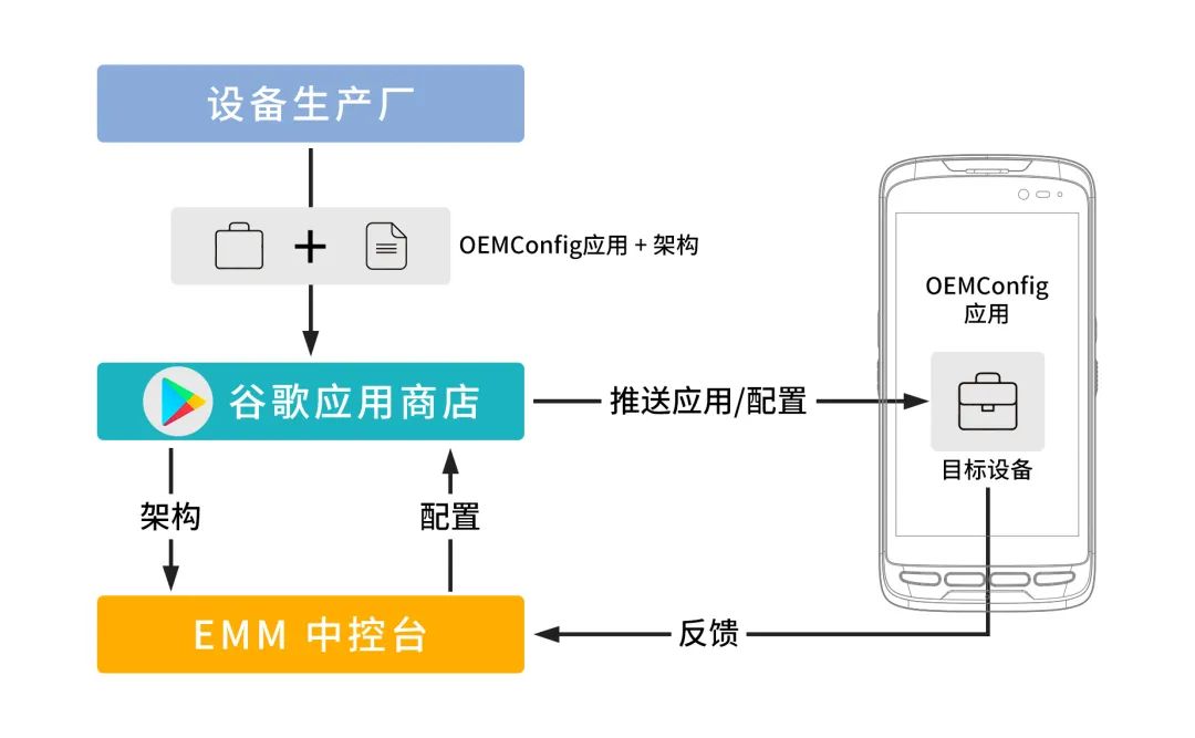 重磅消息！亿道信息安卓企业版系统上线