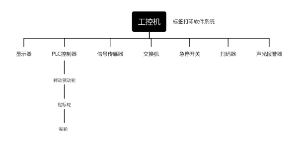工控一体机在数字化工厂智能设备上如何应用？