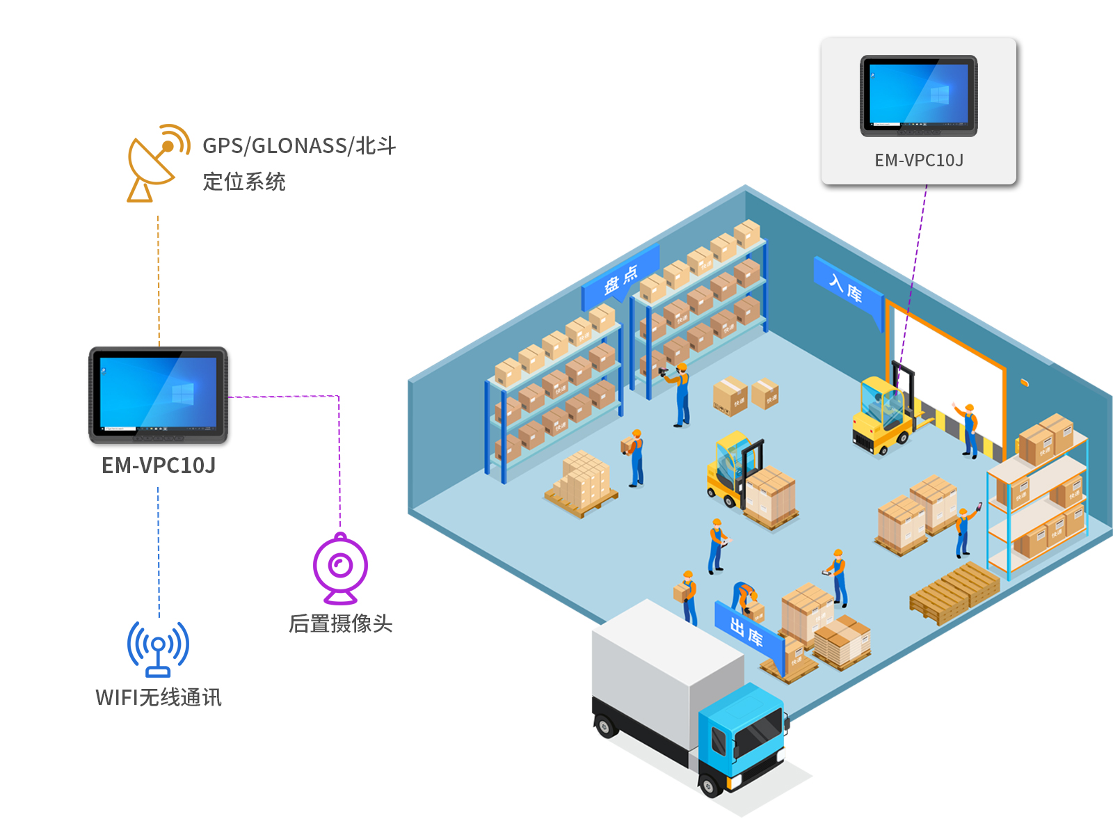如何提高车载领域的生产力？亿道信息车载平板新品可以实现